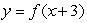 <strong>If graph A is the graph of , which of the following will yield graph B? </strong> A) B) C) D)