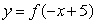 <strong>If graph A is the graph of , which of the following will yield graph B? </strong> A) B) C) D)
