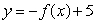 <strong>If graph A is the graph of , which of the following will yield graph B? </strong> A) B) C) D)