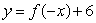 <strong>If graph A is the graph of , which of the following will yield graph B? </strong> A) B) C) D)
