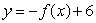 <strong>If graph A is the graph of , which of the following will yield graph B? </strong> A) B) C) D)