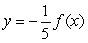 <strong>If graph A is the graph of , which of the following will yield graph B? </strong> A) B) C) D)