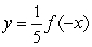 <strong>If graph A is the graph of , which of the following will yield graph B? </strong> A) B) C) D)