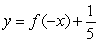 <strong>If graph A is the graph of , which of the following will yield graph B? </strong> A) B) C) D)