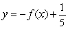 <strong>If graph A is the graph of , which of the following will yield graph B? </strong> A) B) C) D)