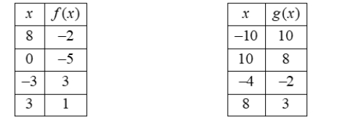 Use the tables to evaluate .      