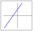Determine whether or not the function whose graph is pictured is one-to-one.