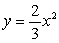 Using the quadratic function , fill in the values in the table.