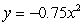 <strong>Determine whether this parabola is concave up or down. </strong> A) Down B) Up
