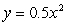 <strong>Select the choice which best describes the graph of . </strong> A) It is the graph of shifted 0.6 units up. B) It is the graph of vertically compressed by a factor of 0.6. C) It is the graph of shifted 0.6 units to the left. D) It is the graph of vertically compressed by a factor of 0.6 and reflected across the x-axis.