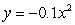 <strong>Select the equation whose graph is the graph of vertically compressed by a factor of and reflected across the x-axis.</strong> A) B) C) D)
