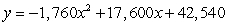 The daily profit (f), in dollars, of a small business is given by the function, , where x represents the total number of units sold. What is the maximum daily profit of the business?