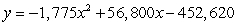 The daily profit (f), in dollars, of a small business is given by the function, , where x represents the total number of units sold. How many units does the business need to sell in order to maximize the daily profit?