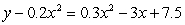 Find the vertex of the parabola