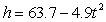 Using the equation   , fill in the table.  
