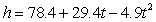 A projectile is at a height feet at time t = 0 seconds. At what time does the projectile reach the ground?