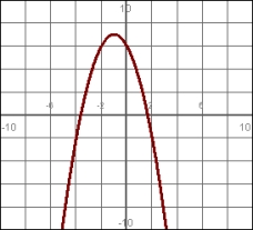 Match the graph of the function to the graph of its average rate of change:  