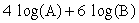 Contract the following expression using rules of logarithms. Express your answer as a single logarithm.