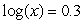 Solve the equation for x. Round your answer to 2 decimal places.