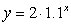 The graphs of the three functions, , , and are given. Which color is the graph of ?