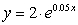 The graphs of the three functions, , , and are given. Which color is the graph of ?