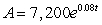 Find the doubling time for the function Assume t is measured in years. Round the answer to 2 decimal places.