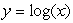 Which one of the following is true about the graph of  