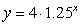 Which of the following is a semi-log plot of the function  