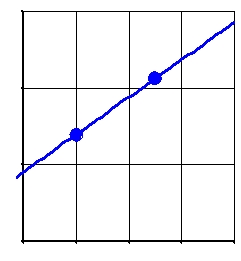 Find the formula for the function pictured on the semi-log plot given that the 2 points pictured are and Write your answer in form.