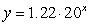Write the exponential function, , in an equivalent logarithmic form, .