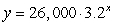<strong>Which equation in the form for an exponential function has initial value, 230,000, and growth factor, 1.2?</strong> A) B) C) D)