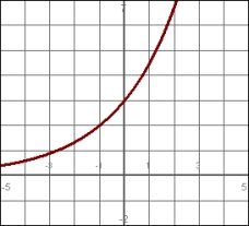 <strong>Match the function with its graph: </strong> A) B) C) D)