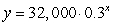 For the exponential function given, identify A) the initial value and B) the growth or decay factor.