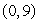 Write an equation for an exponential function (in the form ) that satisfies these two points: and Round values to 2 decimal places.