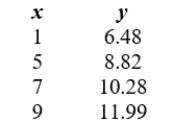 <strong>Determine whether the data is linear or exponential. </strong> A) Exponential B) Linear