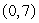 Write an equation for a function that satisfies these two points: and assuming that it is A) a linear function, in the form and B) an exponential function in the form . Round values to 2 decimal places.