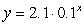 Find the equation of the horizontal asymptote in the graph of