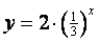 <strong>Choose the function that best fits the graph. </strong> A) B) C) D)