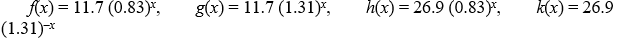 <strong>Given the functions: Which functions have the same y-intercept? Select all that apply.</strong> A) f(x) and g(x) B) f(x) and h(x) C) f(x) and k(x) D) g(x) and h(x) E) g(x) and k(x) F) h(x) and k(x)