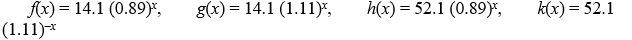 <strong>Given the functions: Which functions are mirror images of each other across the y-axis? Select all that apply.</strong> A) f(x) and g(x) B) f(x) and h(x) C) f(x) and k(x) D) g(x) and h(x) E) g(x) and k(x) F) h(x) and k(x)