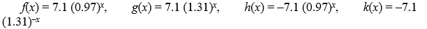 <strong>Given the functions: Which functions are mirror images of each other across the x-axis? Select all that apply.</strong> A) f(x) and g(x) B) f(x) and h(x) C) f(x) and k(x) D) g(x) and h(x) E) g(x) and k(x) F) h(x) and k(x)