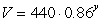 The following function gives the amount, A, of a radioactive element remaining as a function of y, the years of decay: Use the Rule of 70 to estimate the half-life to the nearest year.