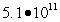 Determine the order of magnitude difference between   and   .
