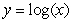 Which of the following statements is equivalent to   ?