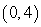 <strong>Determine whether is a solution to the following system. </strong> A) It is not a solution. B) It is a solution.