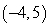 <strong>Determine whether is a solution to the following system. </strong> A) It is a solution. B) It is not a solution.