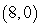 <strong>Estimate the solution of the system pictured. </strong> A) B) C) D) and