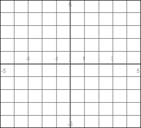 Solve this system of equations by sketching the graphs and estimating the solution. 5x + y = -8 3x - 4y = 9