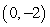 <strong>Determine whether is a solution to the following system. </strong> A) It is not a solution. B) It is a solution.