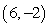 <strong>Determine whether is a solution to the following system. </strong> A) It is not a solution. B) It is a solution.